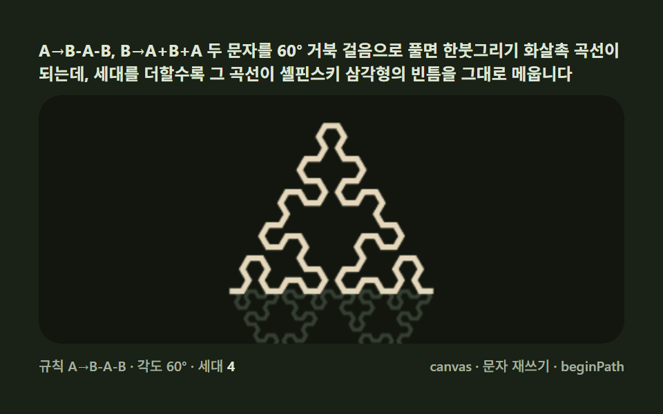 Sierpinski triangle — triangles hiding triangles