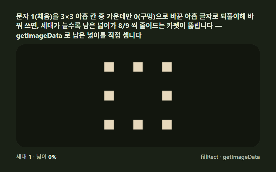Sierpinski carpet — holes drilling in cell by cell