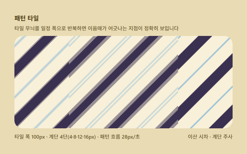 패턴 타일 — 반복 무늬 폭이 곧 눈의 모으는 각도다