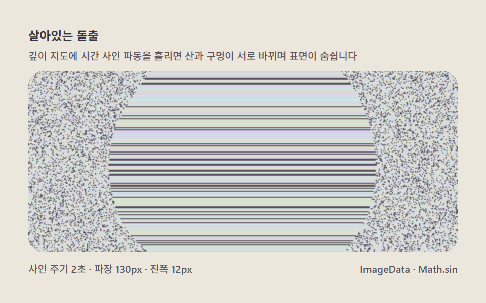Living bulge — a surface that breathes through depth waves