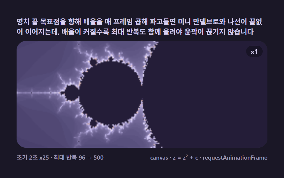 Infinite deep zoom — an automatic dive toward a chosen target