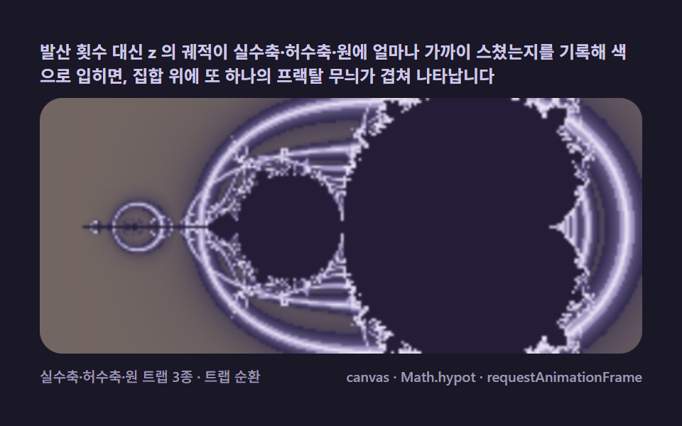 オービットトラップ彩色 — 反復軌道が触れる形で色を塗る