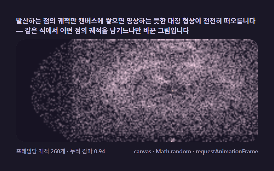 부다브로트 — 발산하는 궤적을 축적해 떠오르는 유령 형상 — 만델브로 집합 9종 — 무한 확대 줌·줄리아·버닝쉽을 복소평면 한 픽셀씩 계산하는 캔버스