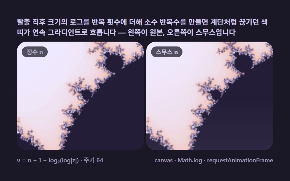부드러운 반복수 — 띠를 지우고 그라디언트로 흐르는 채색