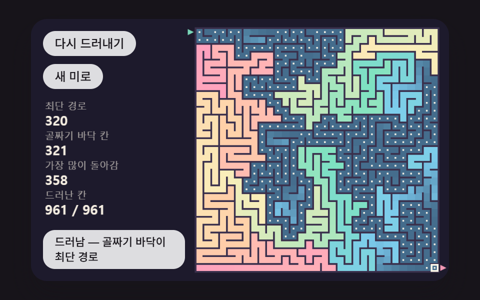 거리 값을 온도 색으로 바꿔 정답 경로가 골짜기로 드러나는 판