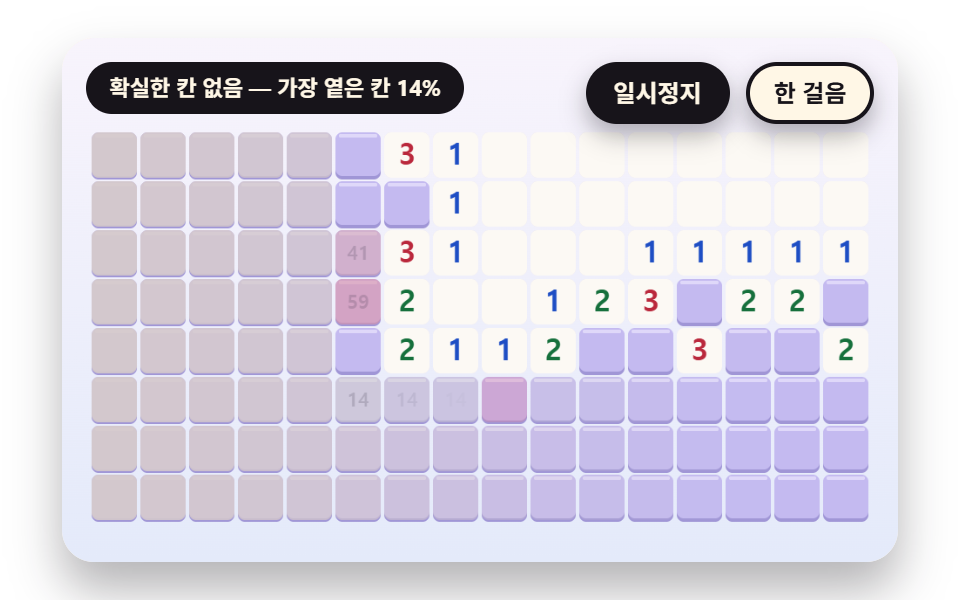 확실한 칸이 없을 때 칸마다 지뢰 확률을 색 농도로 칠하는 확률 지도