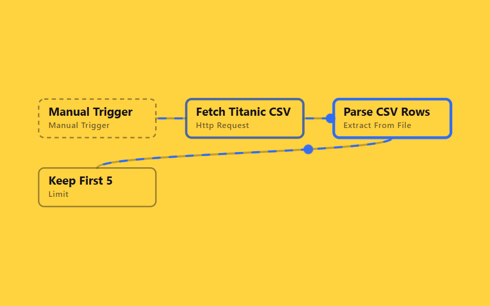 File CSV thành dòng JSON
