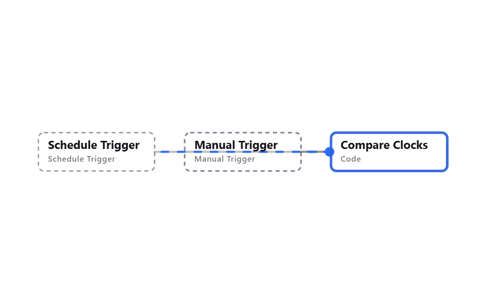Đồng hồ workflow và đồng hồ server