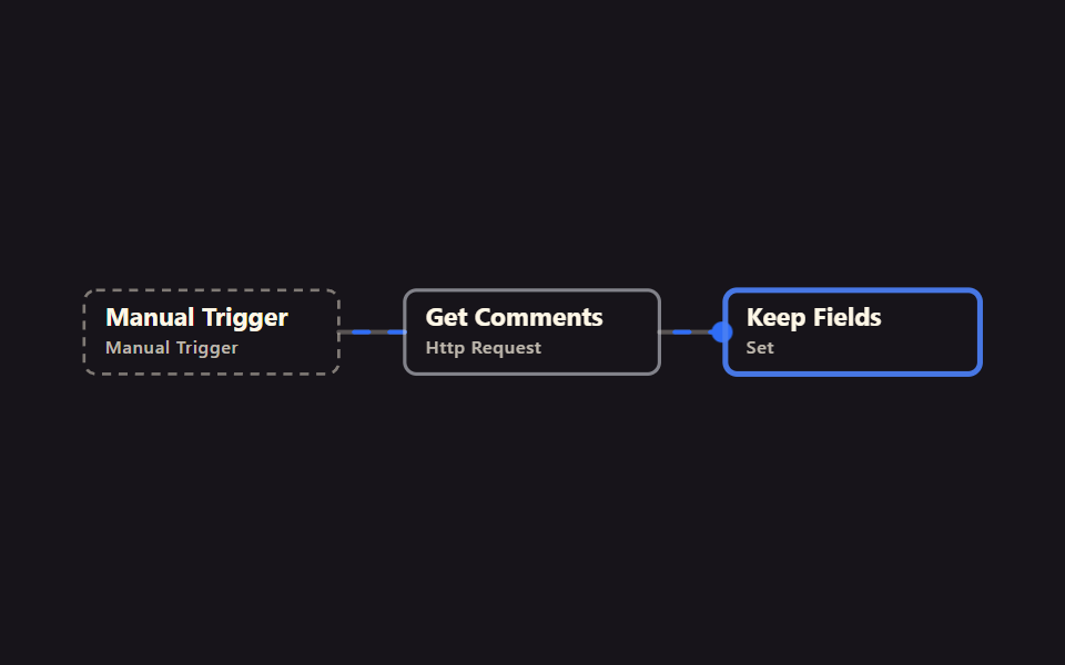 n8n Automation Basics for Beginners — 9 Mẫu API