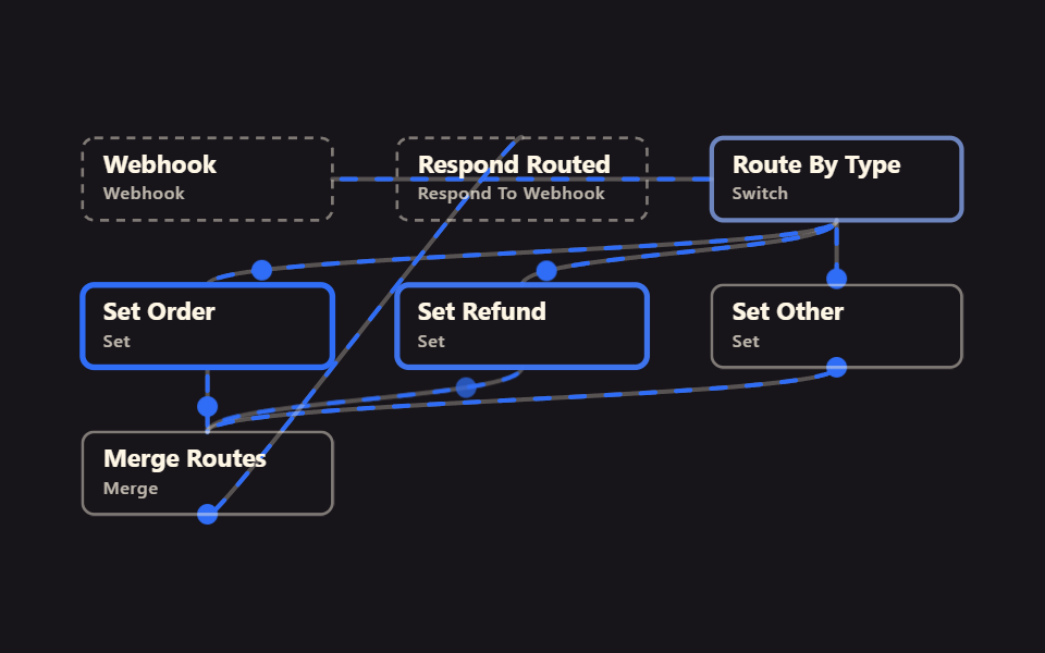 Webhook phản hồi đa nhánh