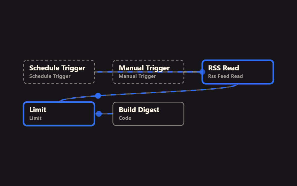 9 n8n Workflow Templates, không cần tài khoản
