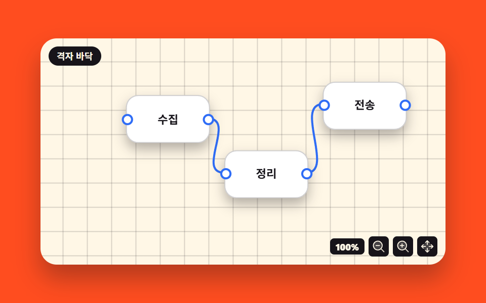 Panning and zooming the grid canvas — Node Based UI Design: 9 Patterns, No Library