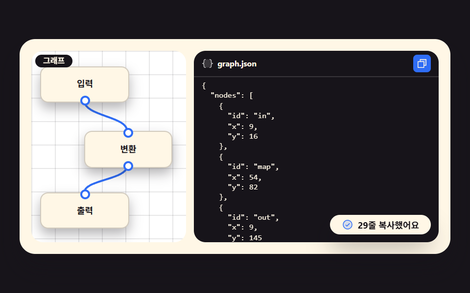 Exporting the graph as JSON