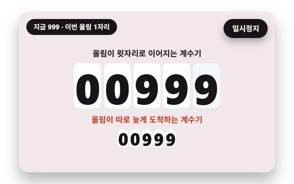 올림이 윗자리로 이어지는 연쇄 계수기