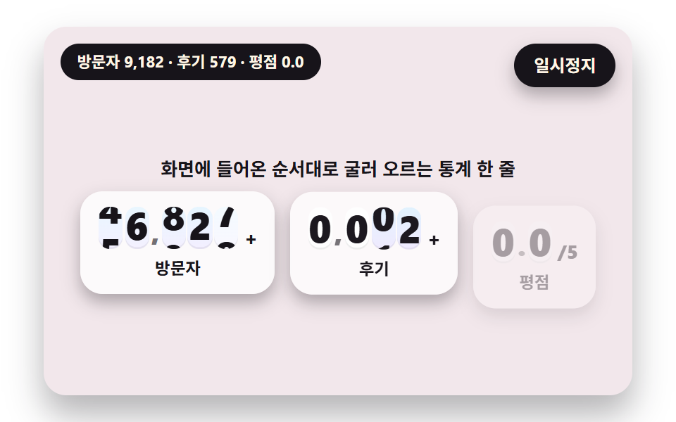 통계 한 줄이 차례로 굴러 오르는 히어로