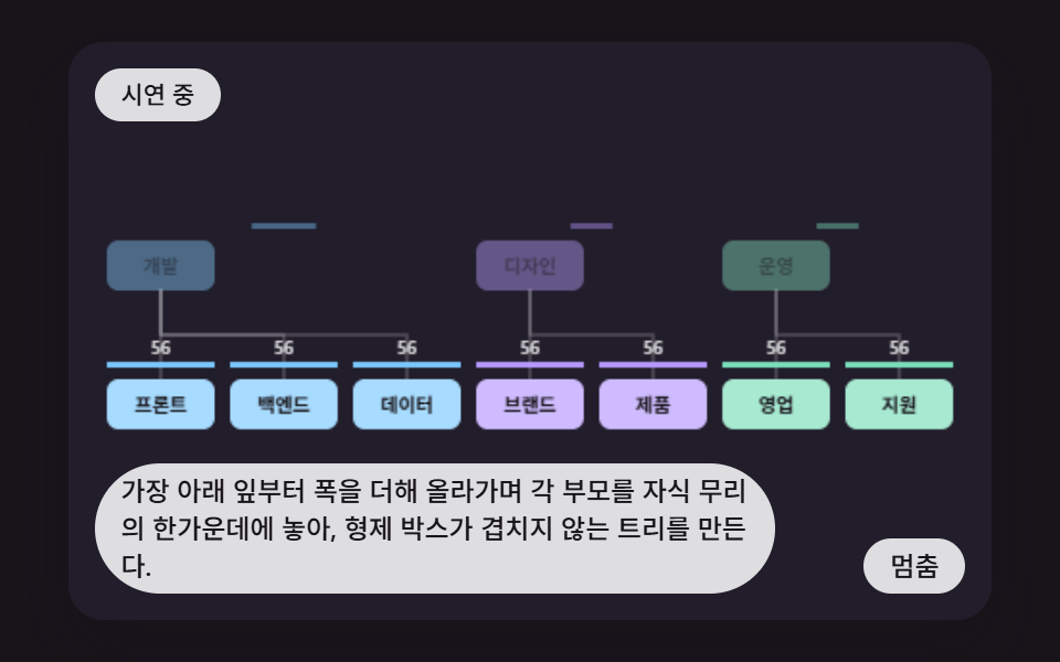 css 조직도 만들기 9가지 — 가지 폭을 계산해 부모를 자식 한가운데 놓는 트리 장면