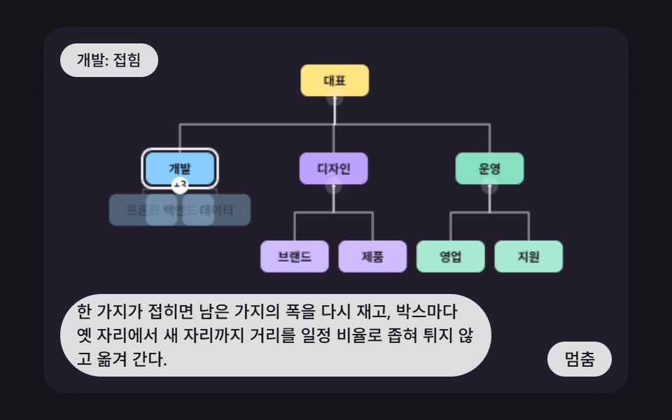 가지가 접힐 때 남은 박스가 새 자리로 미끄러지는 재배치
