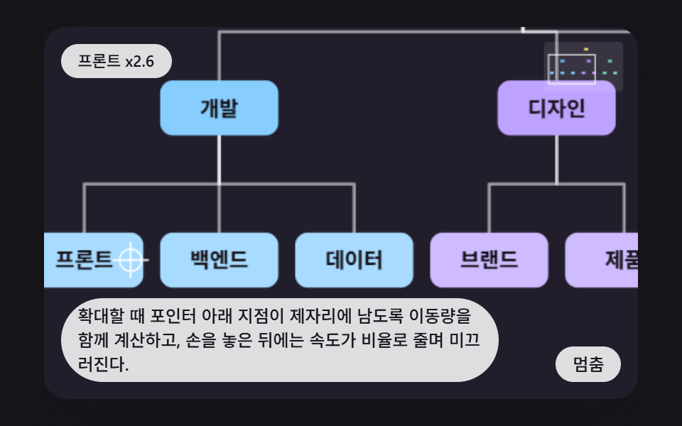 포인터 지점을 붙잡고 확대하는 이동·줌