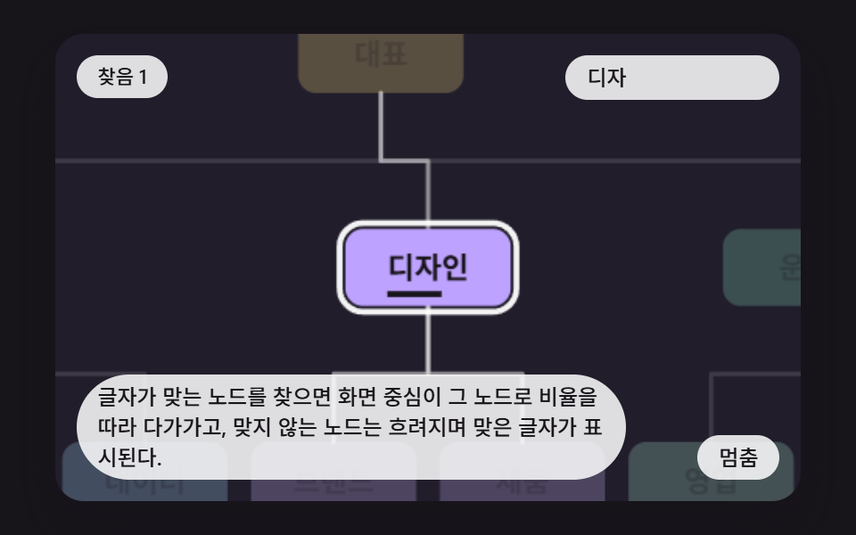 찾은 노드로 화면이 다가가는 검색 포커스