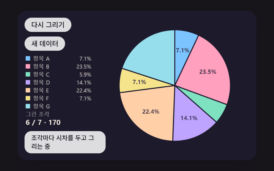 원형 그래프 만들기 9종 — 조각이 튀어나오고 3D로 기우는 계산