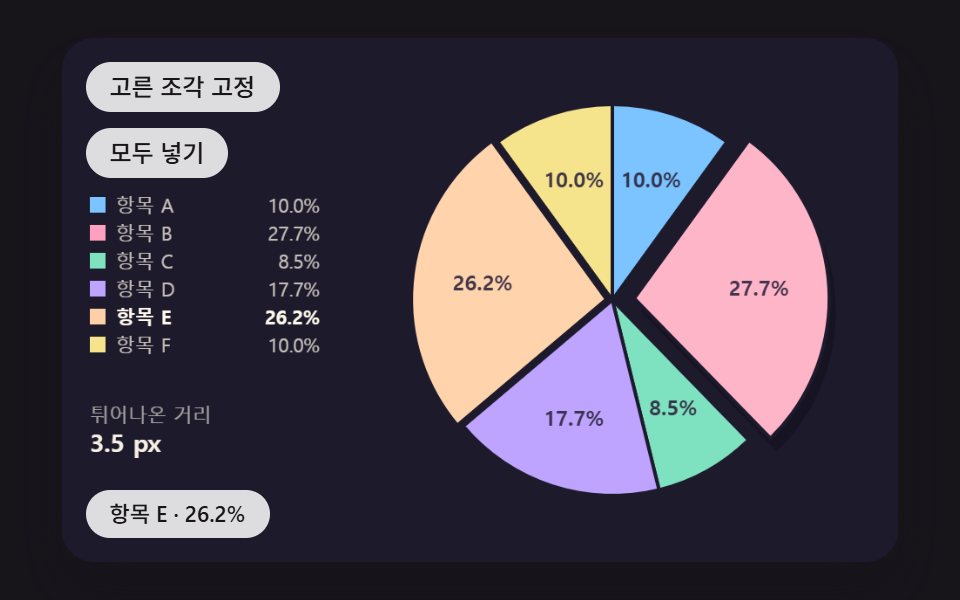 마우스를 올린 조각이 가운데 선을 따라 스프링처럼 튀어나오는 원형 그래프