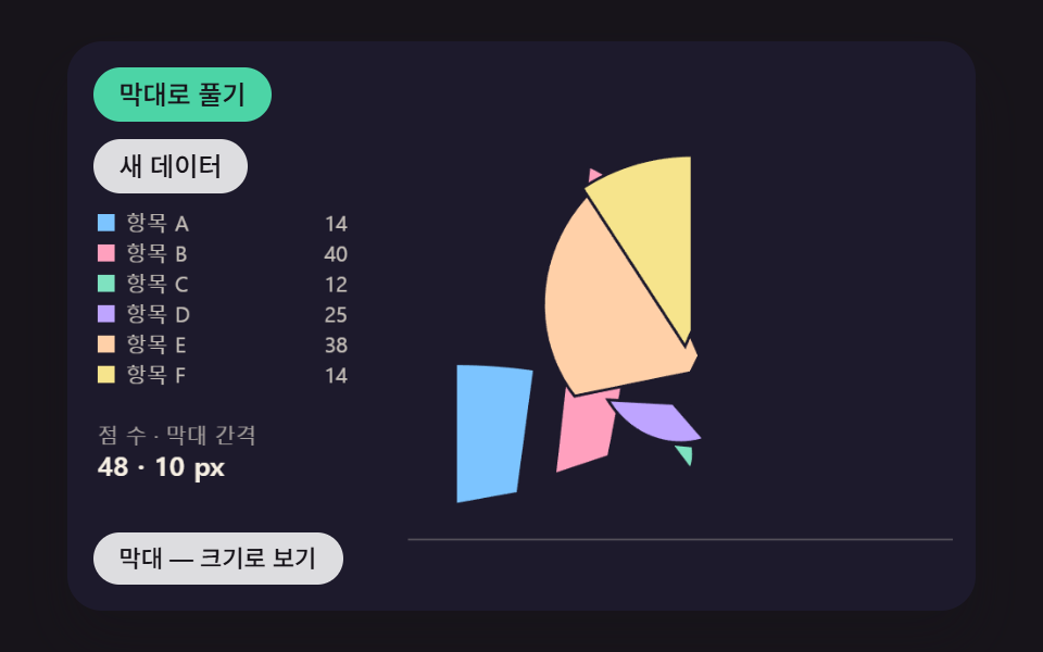 원이 풀리며 같은 조각들이 막대 그래프로 늘어서는 전환