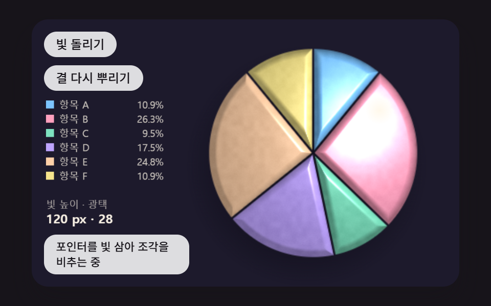 포인터를 빛으로 삼아 조각마다 밝기와 광택이 바뀌는 원형 그래프 장면
