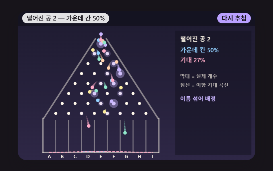 떨어진 칸을 쌓아 종 모양이 드러나는 분포판