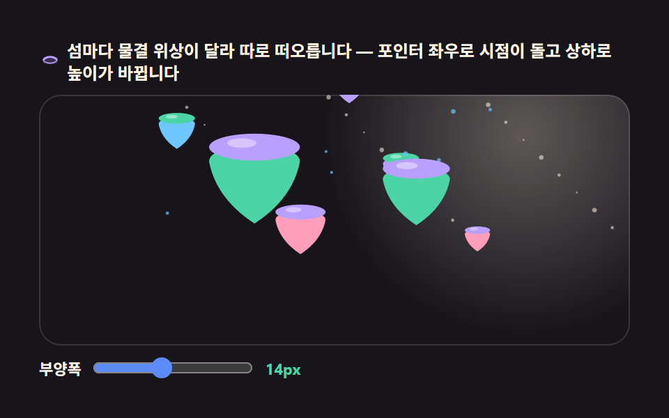 뜬 섬 씬 — 파도 위에 떠 있는 섬 여러 개
