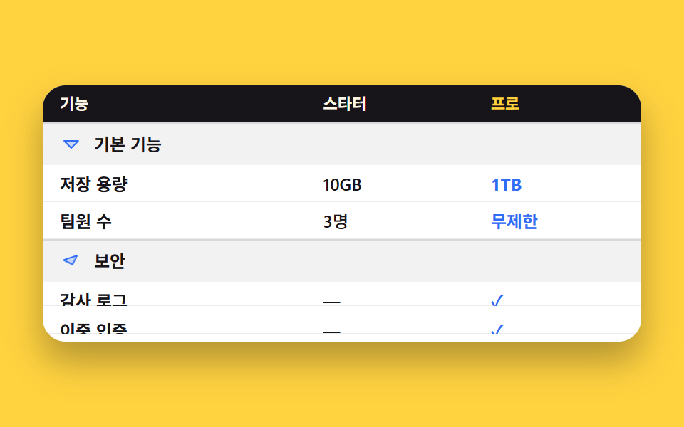 비교표가 묶음째 접히고 펼쳐진다