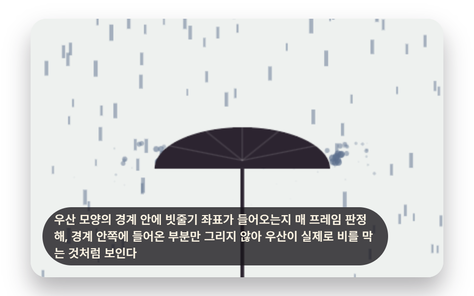 우산 뒤로는 가려지는 빗줄기