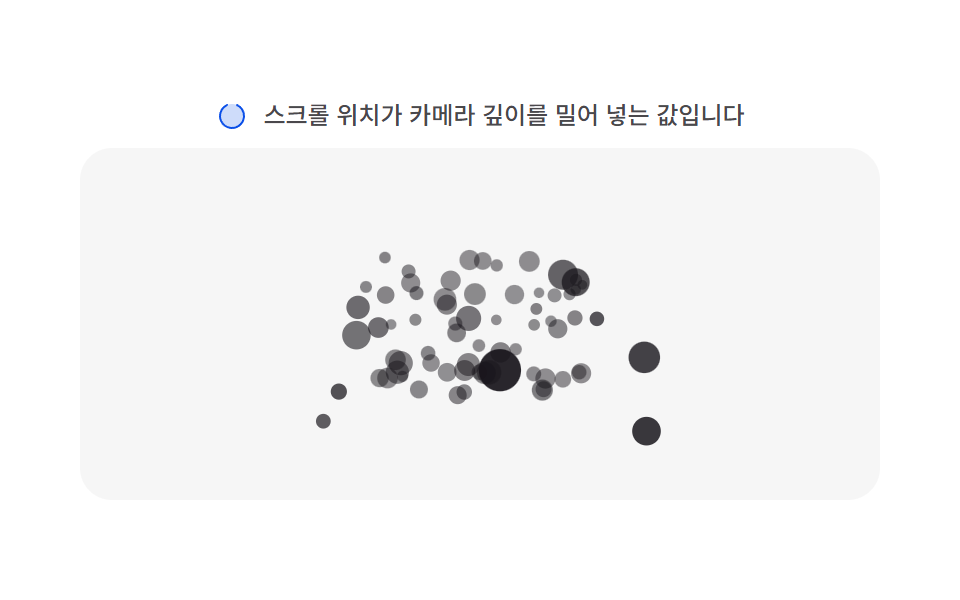 깊이 원근 레이어 — 파티클마다 다른 깊이 값을 가져, 같은 스크롤 이동량이 깊이 값에 따라 서로 다른 거리로 적용되는 방식