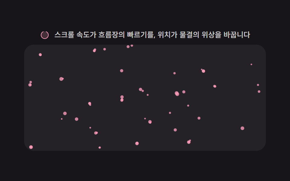 노이즈 흐름 왜곡 — 스크롤 값이 2D 노이즈 필드의 오프셋 값을 밀어, 파티클 경로가 매끈하게 휘는 흐름으로 바뀌는 방식