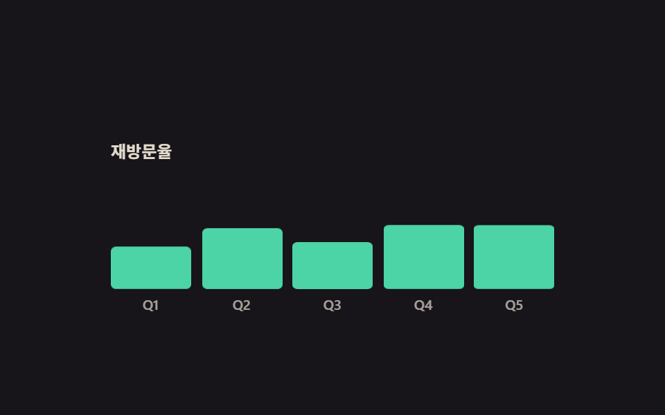 진입하면 자라는 막대
