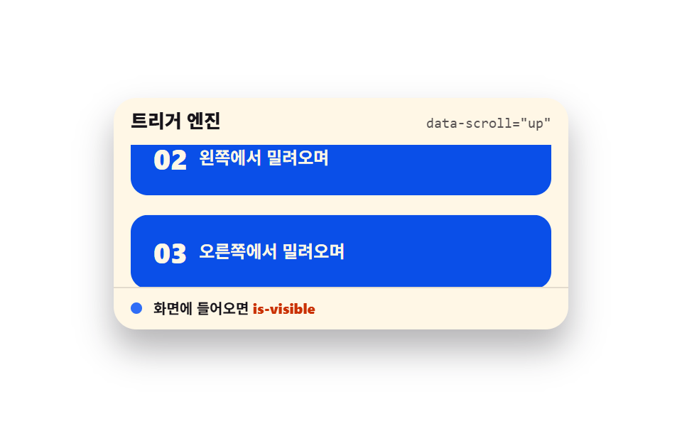 스크롤 트리거 애니메이션 9종 — GSAP 없이 바닐라 JS 엔진으로