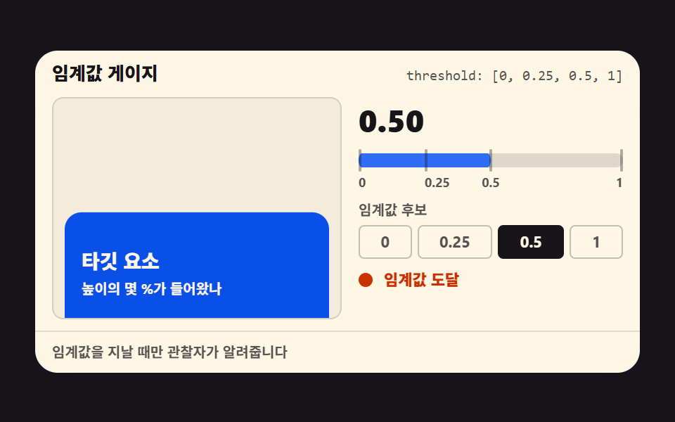 임계값 게이지