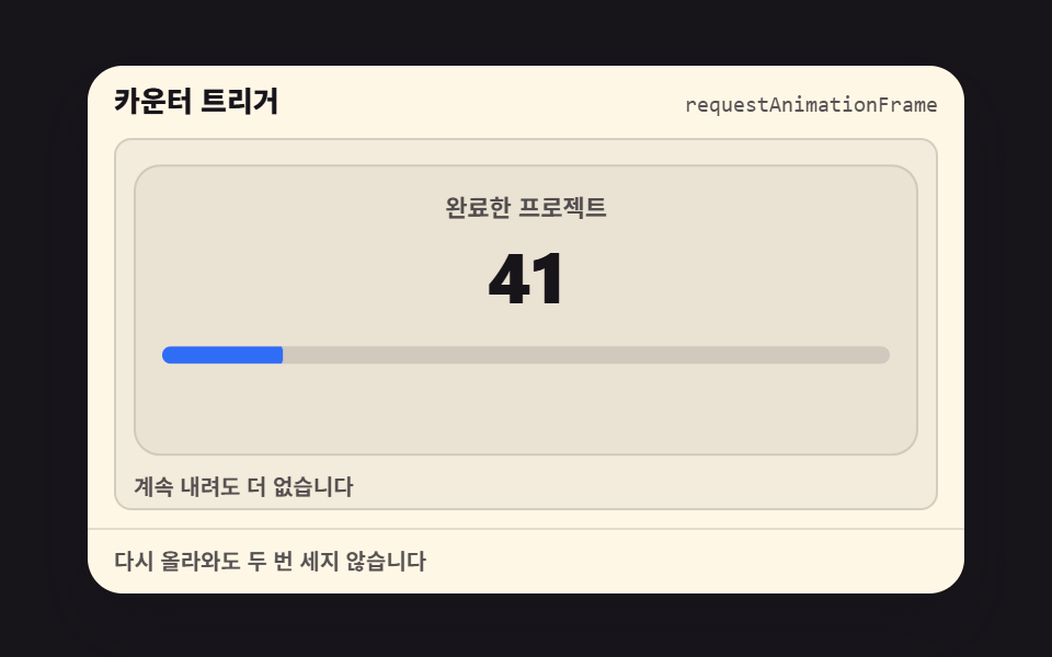 카운터 트리거