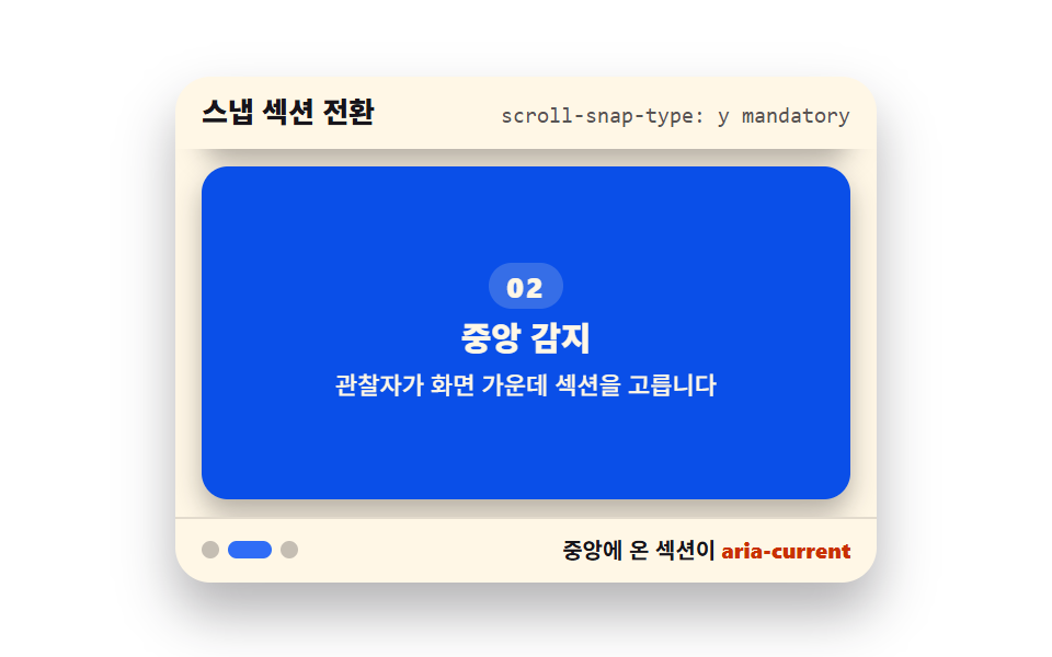 스냅 섹션 전환