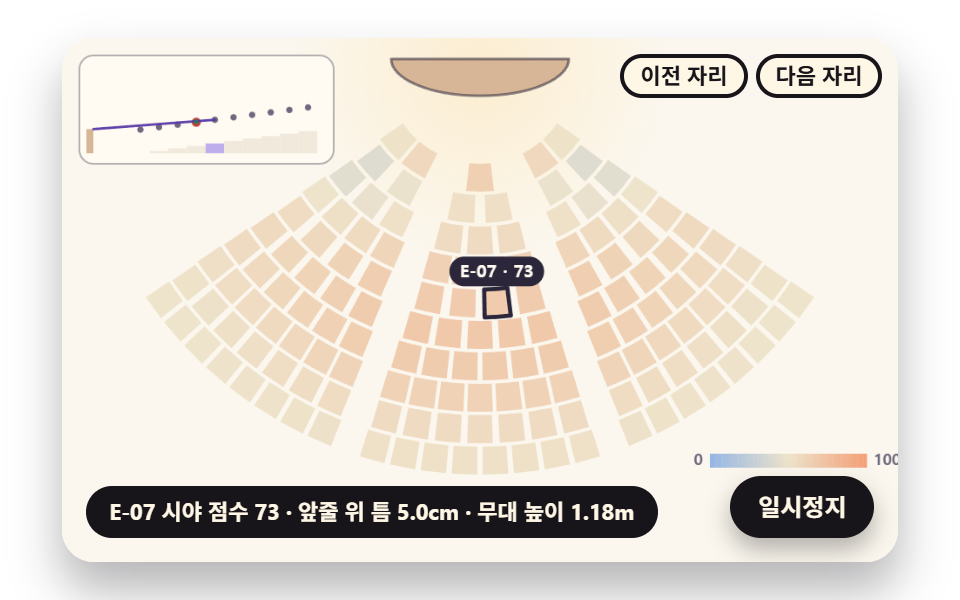 앞줄 머리에 가리는 만큼 식는 시야 점수 지도