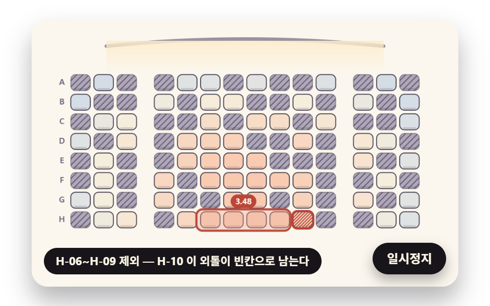 한 칸 빈자리를 남기지 않는 일행 연석 찾기