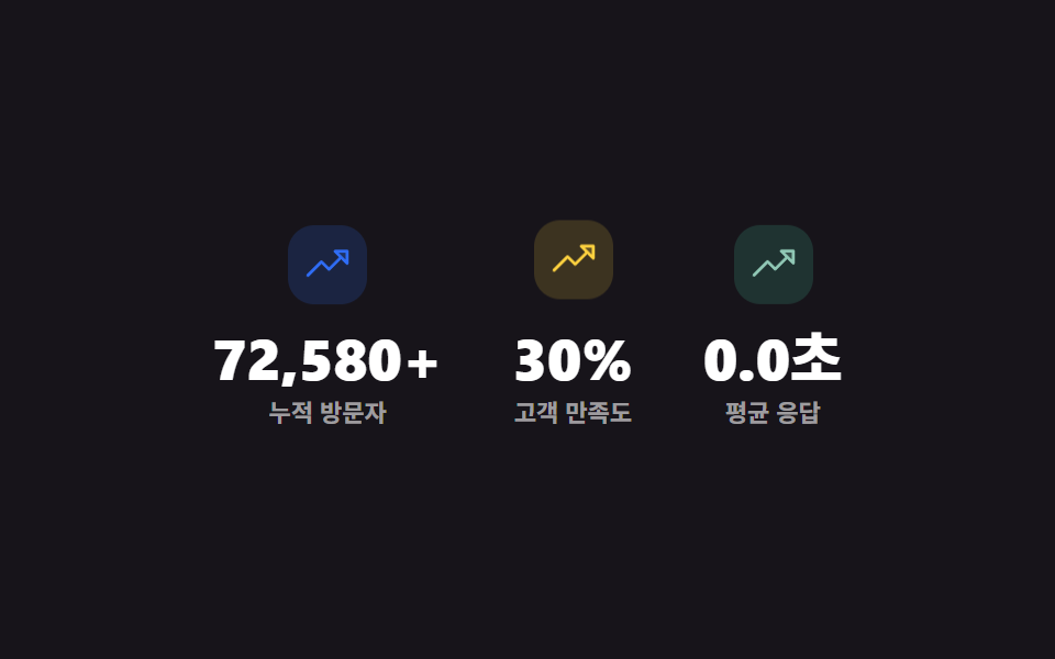 믿음 가는 랜딩 페이지 섹션 템플릿 9종
