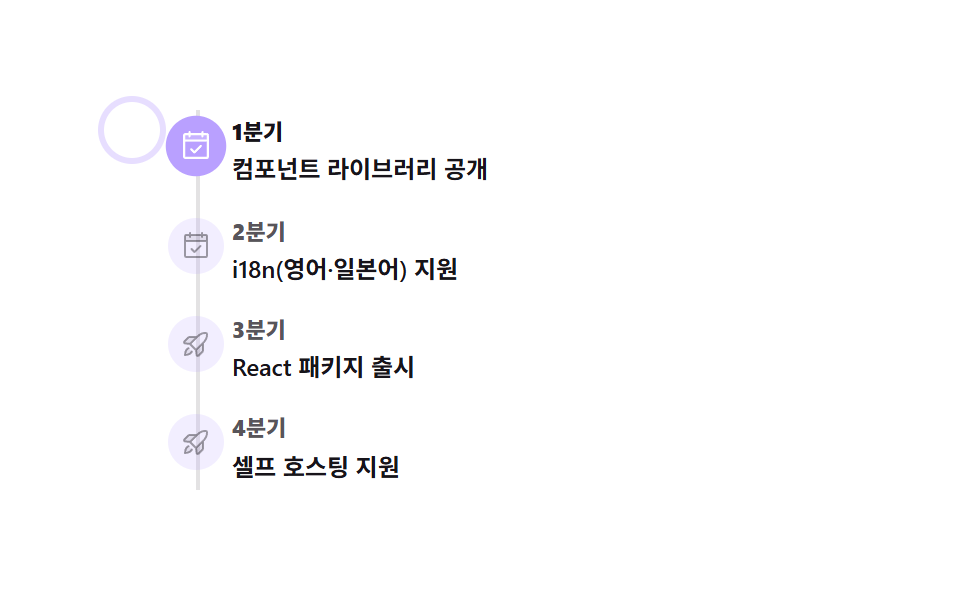 로드맵 타임라인