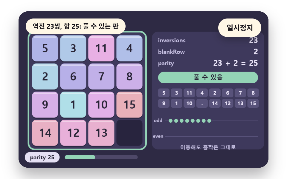 뒤집힌 쌍의 수로 풀 수 있는 판 가리기
