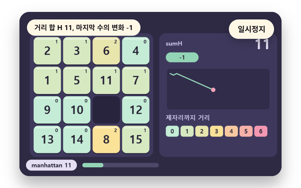 제자리까지 거리를 색으로 칠하는 맨해튼 열지도