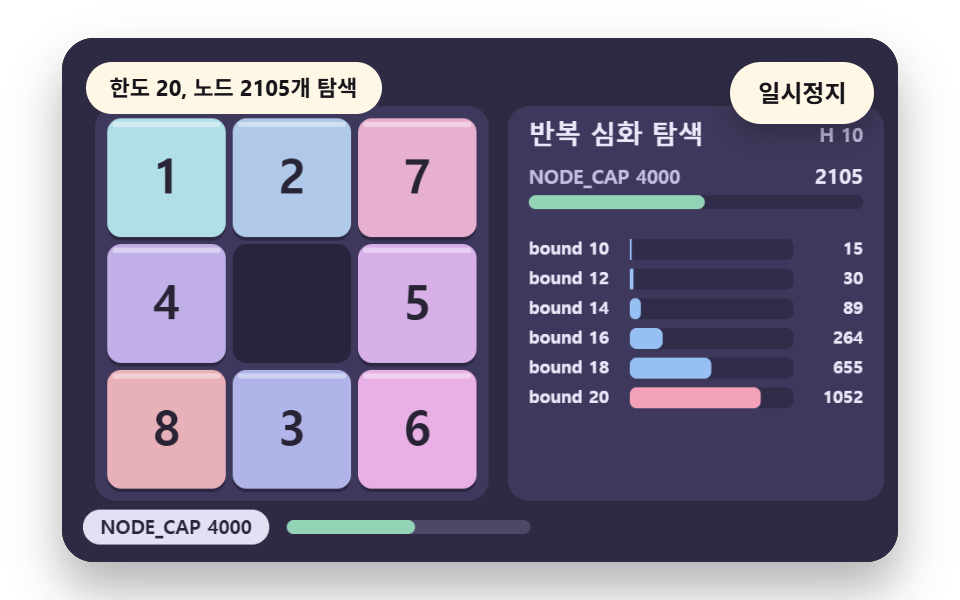 한도를 늘려 가며 최단 풀이를 찾는 반복 심화 탐색