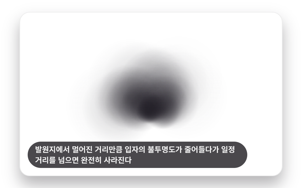 발원지에서 멀어질수록 옅어지다 사라지는 연기