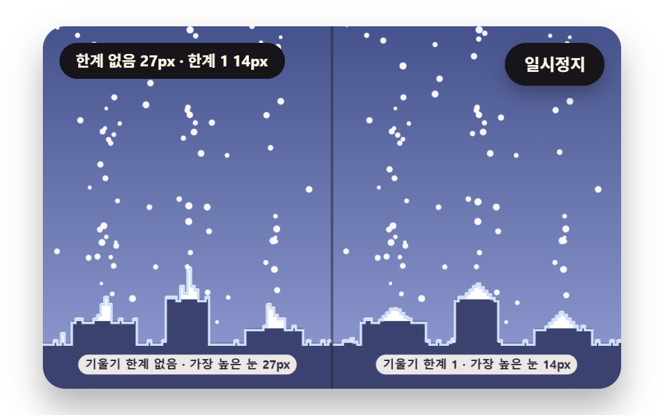 쌓이며 무너지는 눈더미