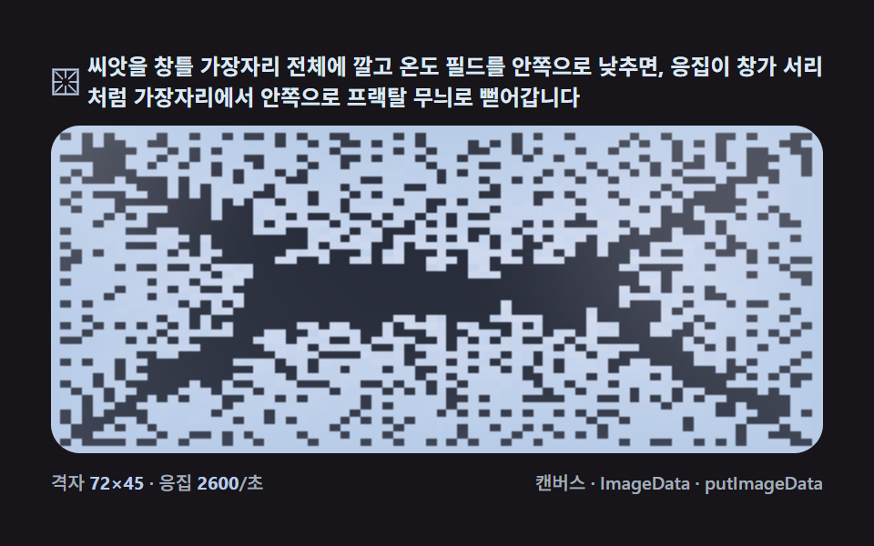 霜の降りた窓 — 縁から内側へ這うフラクタル氷 — snowflake generator 9種 — DLAで育つ雪結晶