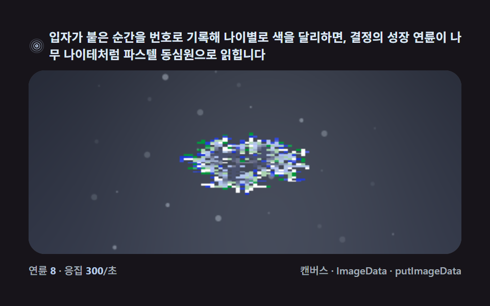 결정 격자 채색 — 나이(접촉 시각)를 파스텔 고리로 새기기 — snowflake generator 9종 — DLA로 자라는 눈결정