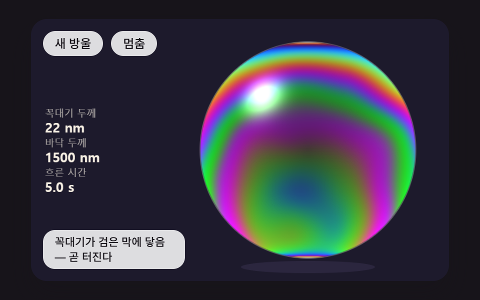막이 아래로 흘러내려 꼭대기는 검은 막으로 얇아지고 바닥 띠는 위로 차오르는 방울